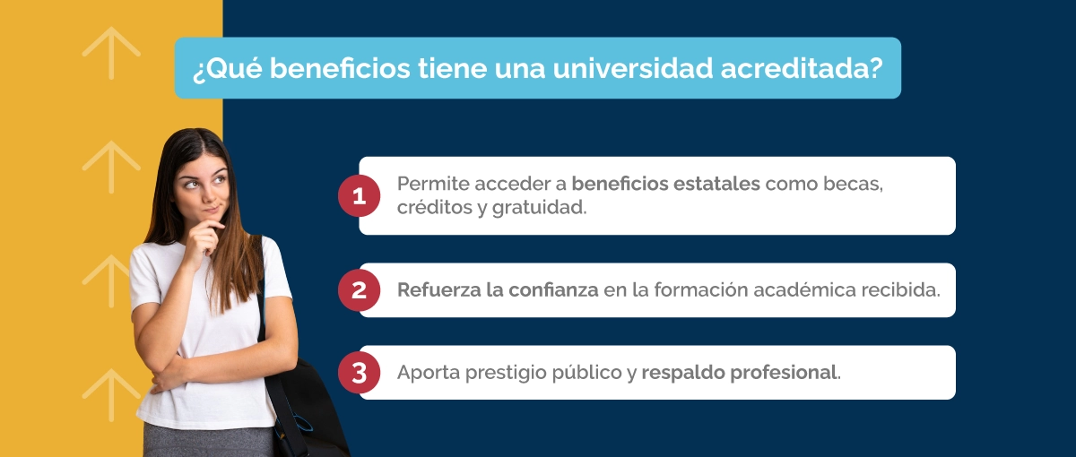Beneficios de estudiar en una universidad acreditada: acceso a becas, confianza académica y respaldo profesional.