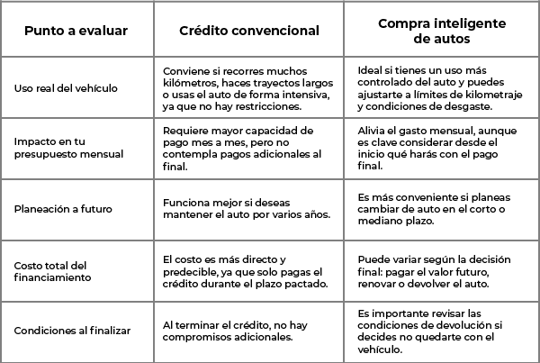 crédito convencional