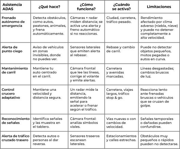 Principales asistencias del sistema de seguridad ADAS