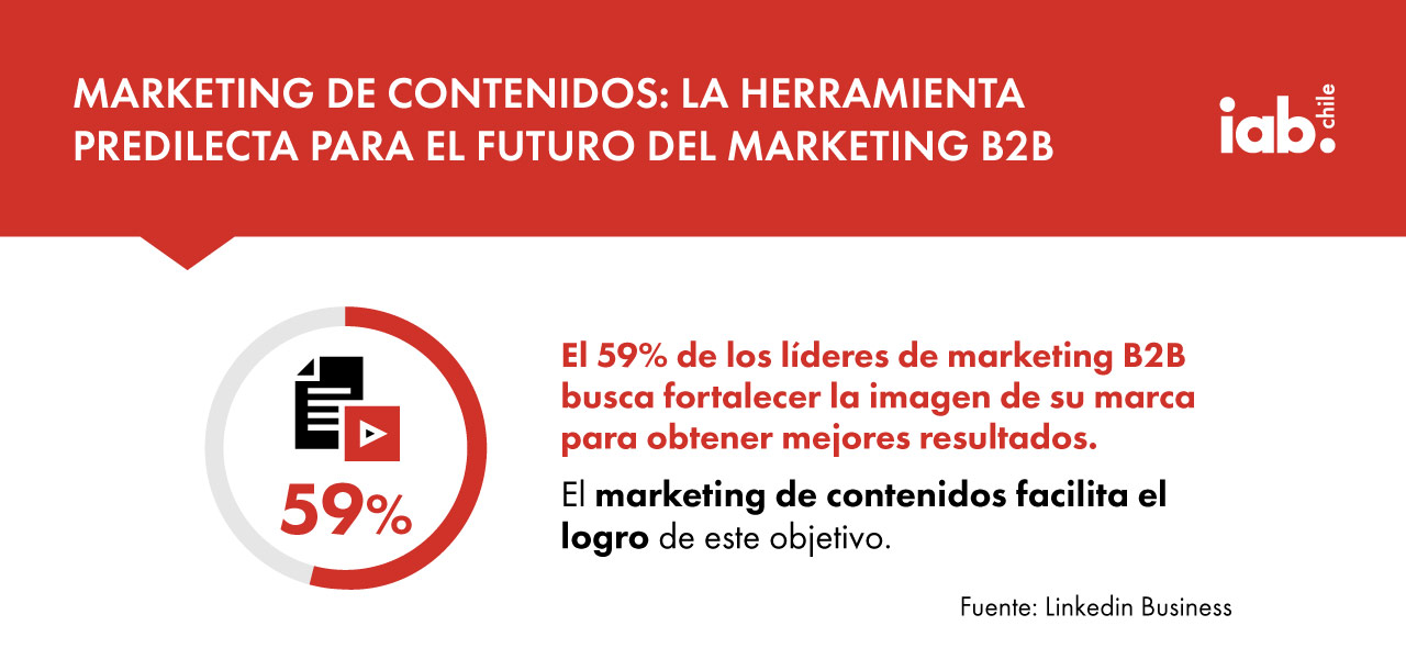 Gráfico representando que el 59% de los líderes de marketing B2B buscan fortalecer la imagen de su marca para obtener mejores resultados.