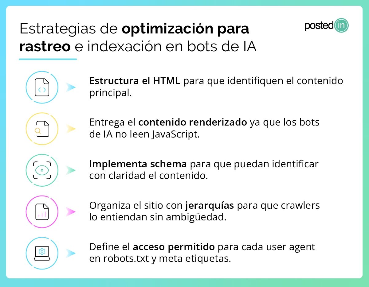Infografía con estrategias de optimización para facilitar el rastreo de un bot de IA.