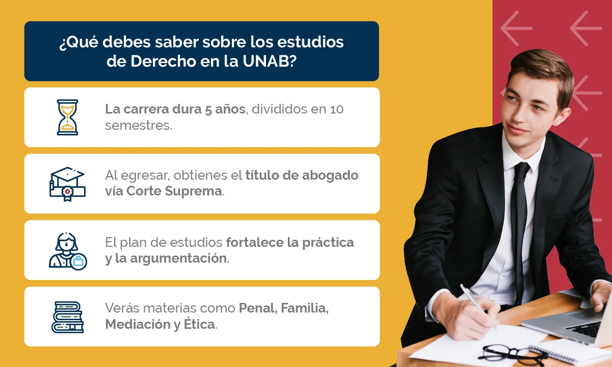 La carrera de Derecho dura 5 años y entrega título vía Corte Suprema.