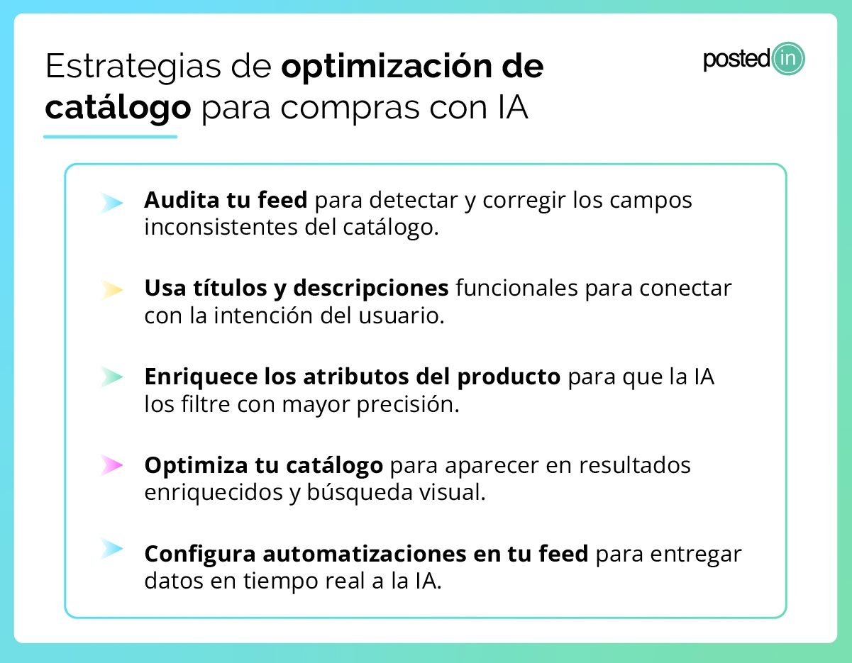 Lista de estrategias para optimizar el catálogo con IA en eCommerce.