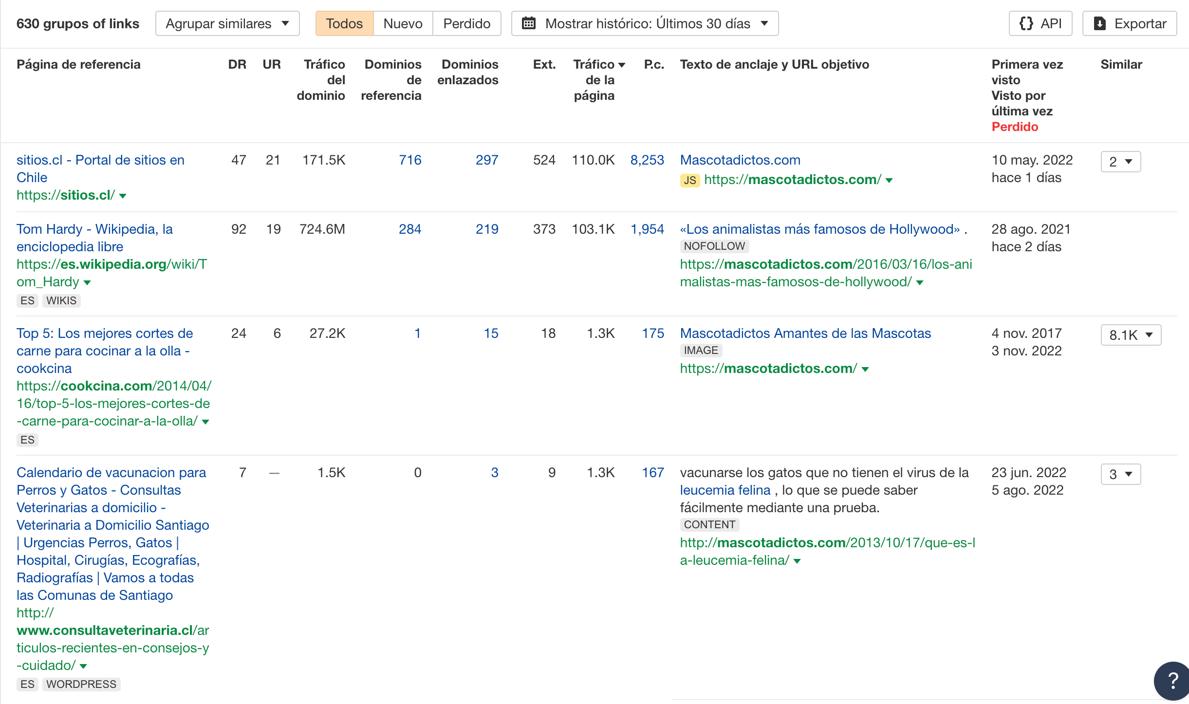 Análisis de los backlinks en el sitio mascotadictos.com