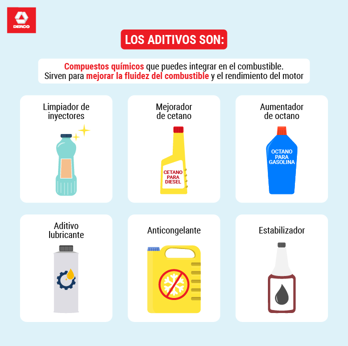 Aditivos diésel: ¿cómo usarlos para mejorar el combustible