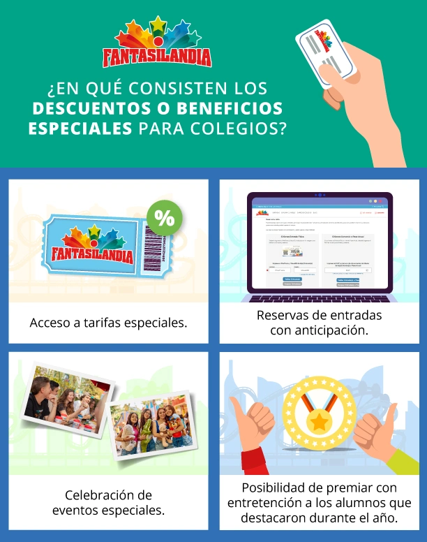 Descuentos en entradas para Fantasilandia.​