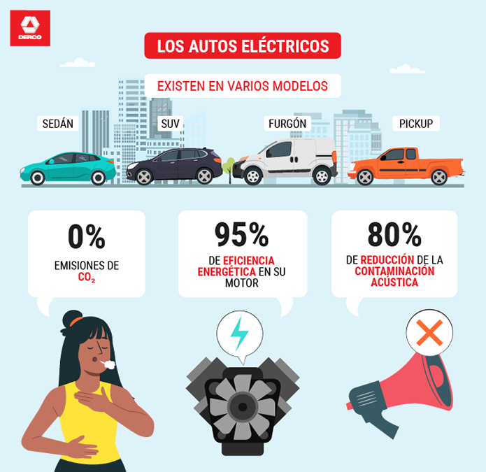 ¿Cómo es el mercado de autos eléctricos en Chile?