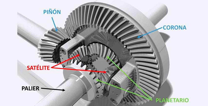 Diferencial auto
