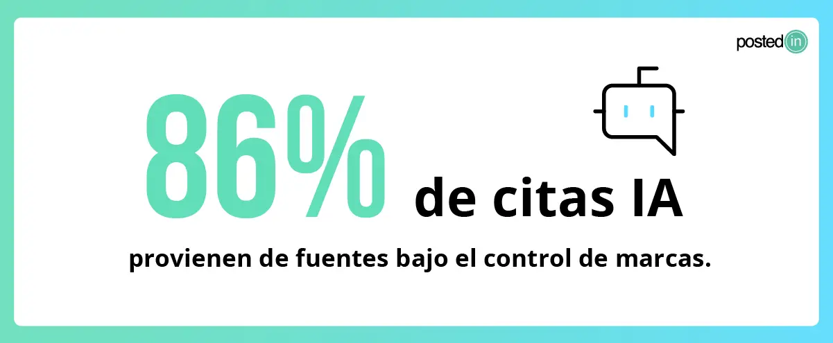 Dato sobre citas que provienen de sitios bajo el control de marca en el algoritmo IA.