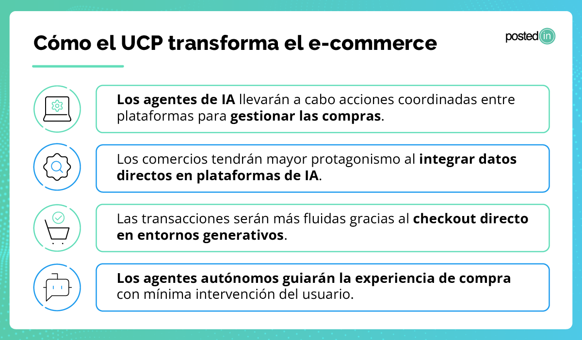 Infografía sobre cómo el UCP transforma el e-commerce.
