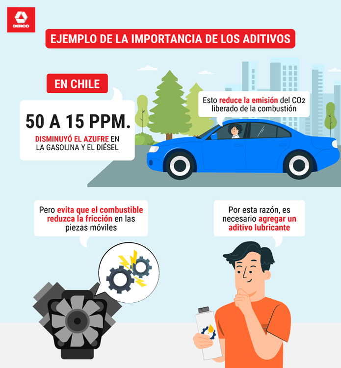 Utilizar aditivos para reducir el consumo de tu coche: ¿funciona o