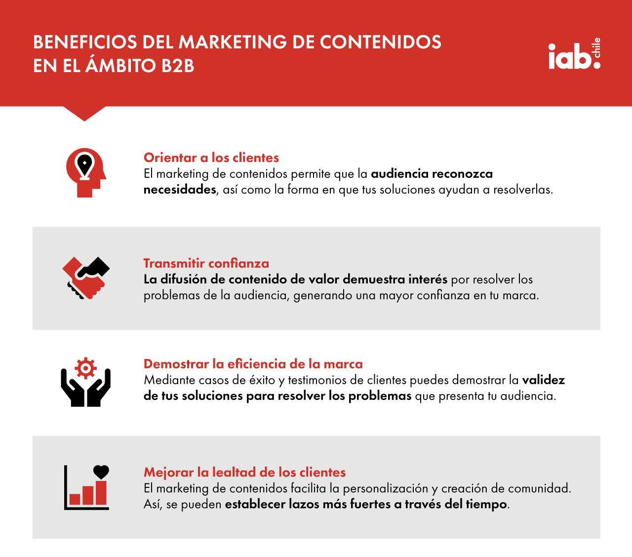 Tabla informativa acerca de los beneficios del marketing de contenidos en el ámbito B2B.