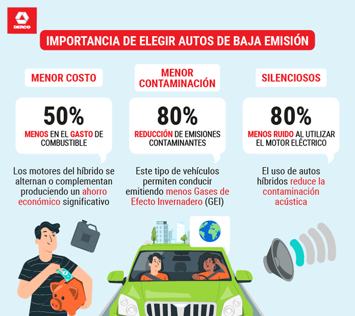 Autos Híbridos ¿qué Debes Saber Antes De Cambiarte A Uno 9652