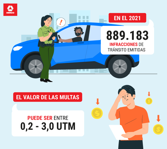 ¿Cuáles son las multas de tránsito más comunes?