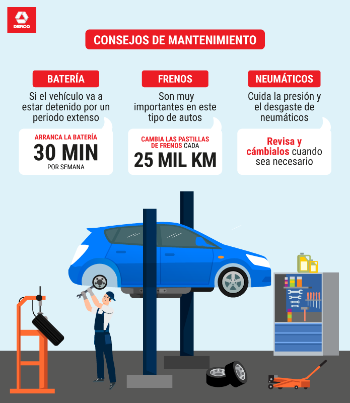 Autos Híbridos ¿qué Debes Saber Antes De Cambiarte A Uno 0848