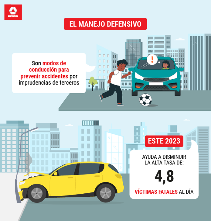 https://res.cloudinary.com/postedin/image/upload/v1/b4d8f9b9-7bd4-43cc-80e3-317a83335cba/infografias-derco-seguridad-vial-5-recomendaciones-para-un-manejo-defensivo-02-1