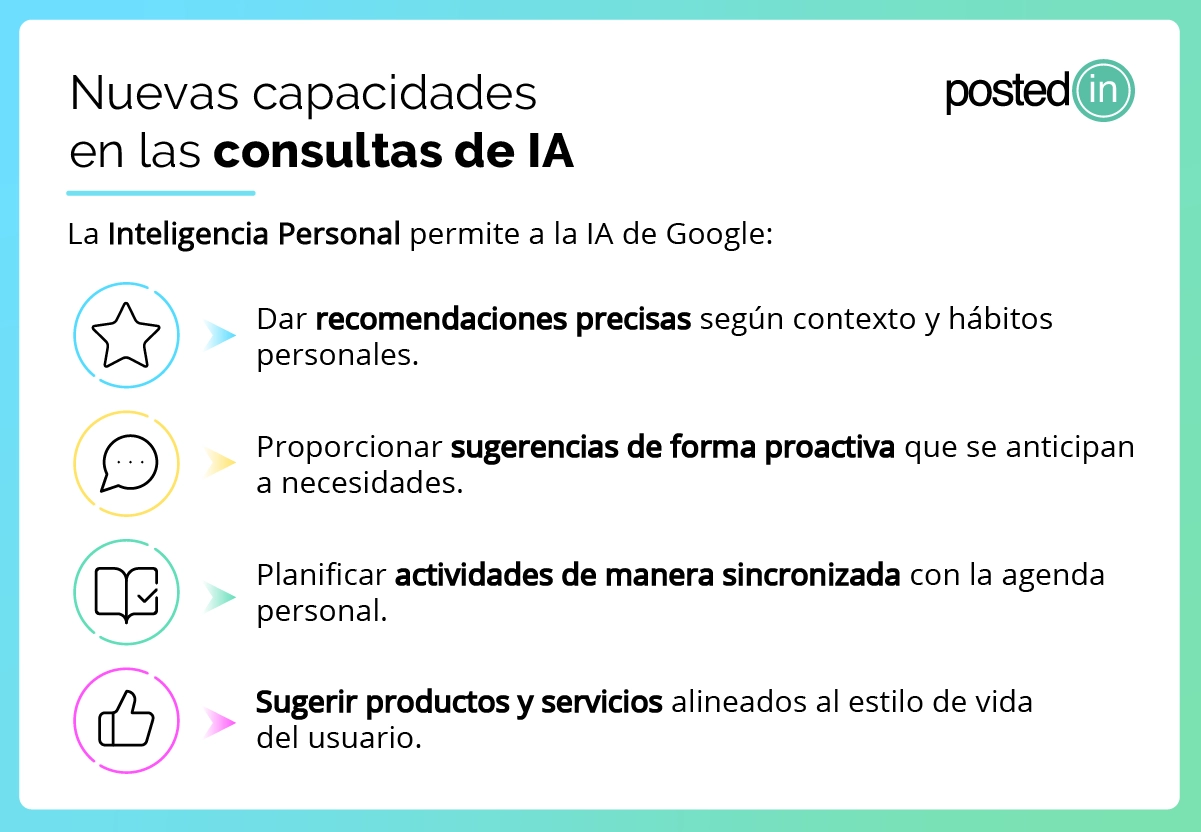 Infografía sobre las nuevas capacidades de la Inteligencia Personal en la IA de Google.