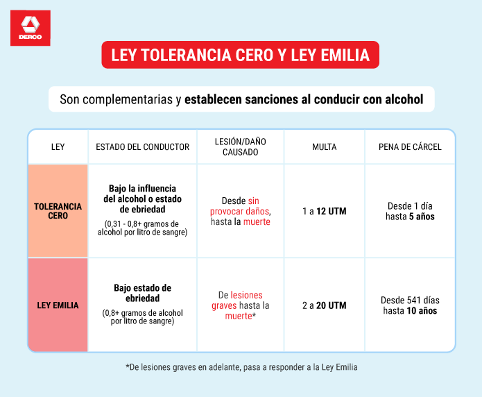 Alcohol y conducción: ¿A qué multas y sanciones me arriesgo?