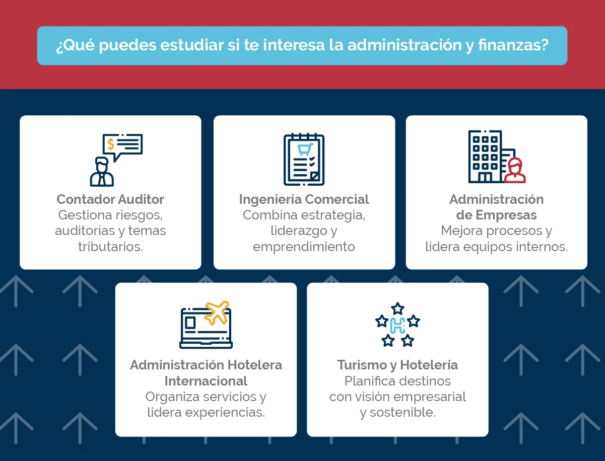 Cinco carreras ligadas a administración y finanzas con foco en gestión.