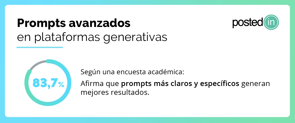 Gráfico muestra que el 83,7% afirma que prompts claro generan mejores resultados.