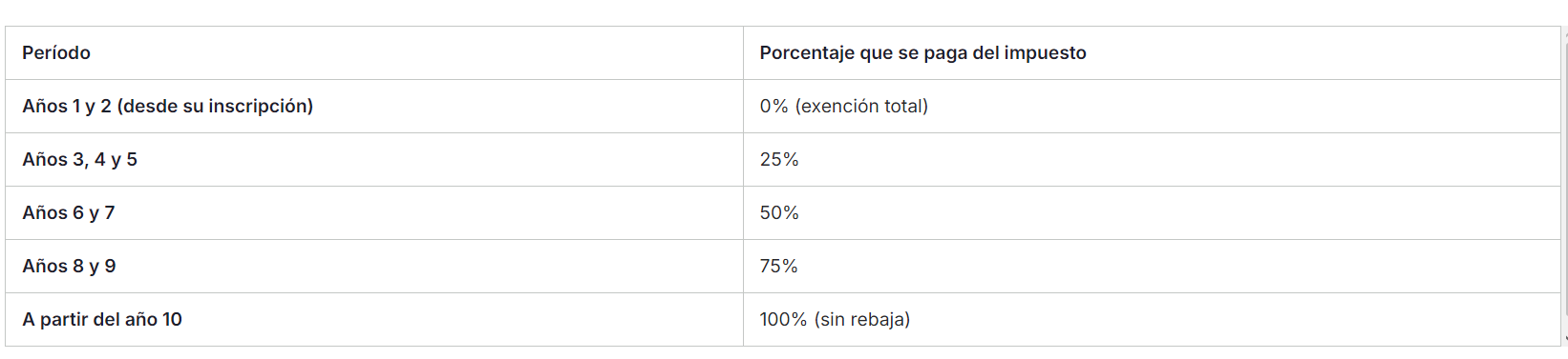 Beneficios fiscales autos híbridos.