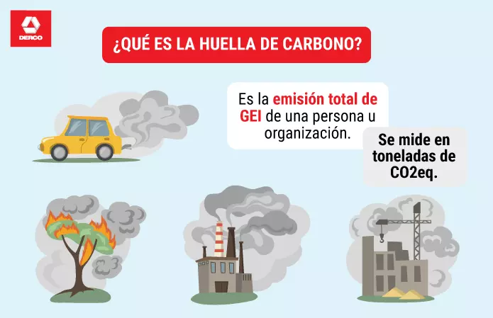 Conoce El Co2 Equivalente Y Su Significado 3501