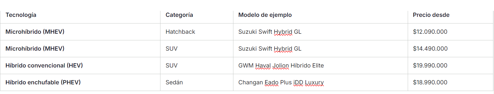 Referencias precios de entrada Derco.