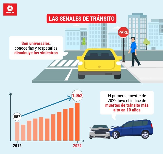 Guía de las principales señales de tránsito en Chile