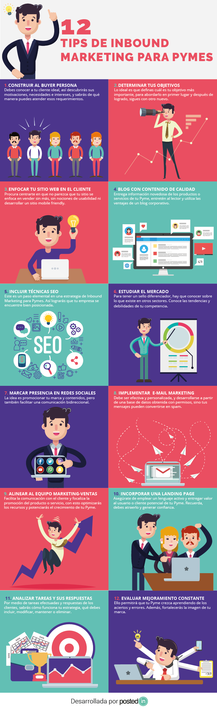 Inbound marketing para pymes
