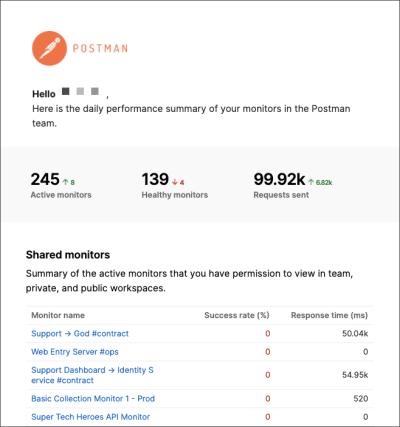 Monitor summary email