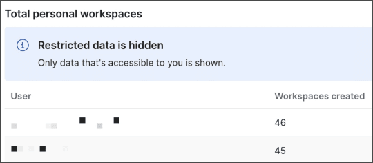Report message that restricted data is hidden