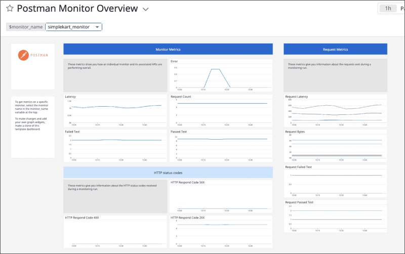 Datadog dashboard