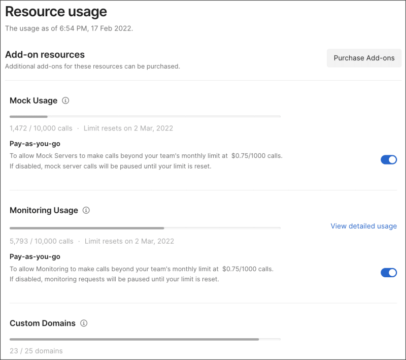 Add-ons usage and purchase