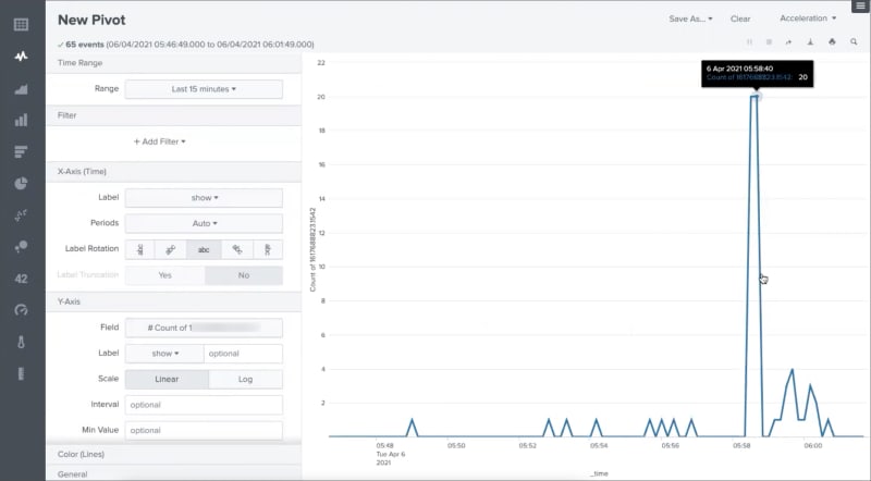 Splunk pivot table
