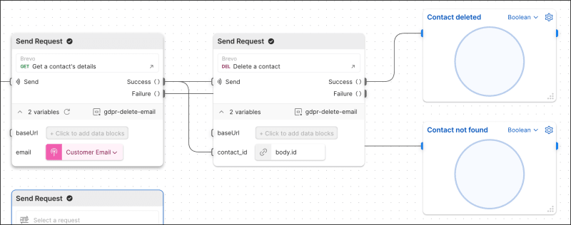 Brevo contact deleted