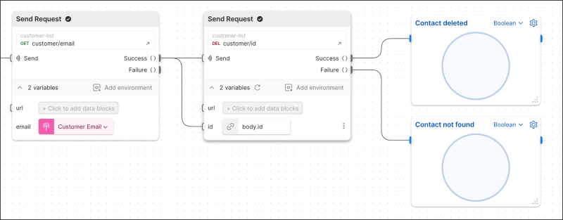 Internal contact deleted
