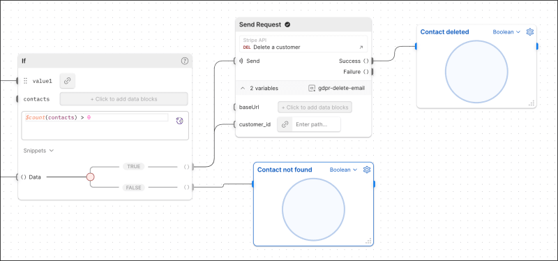 Stripe contact deleted