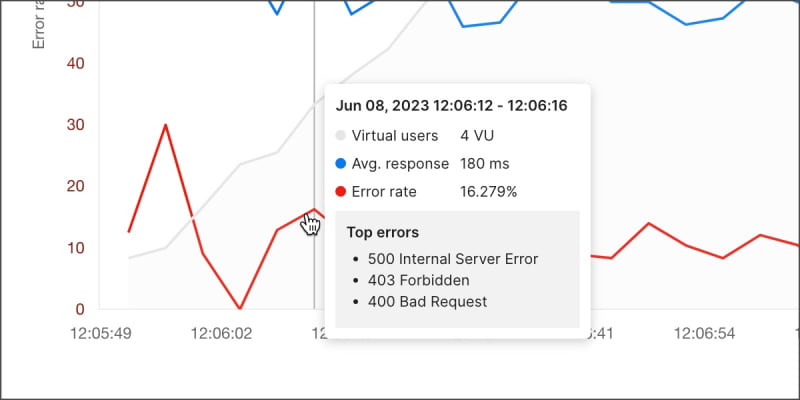 Getting error details