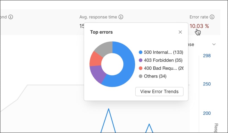 Viewing top errors