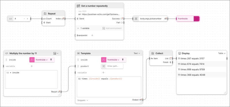 All blocks are inside the loop