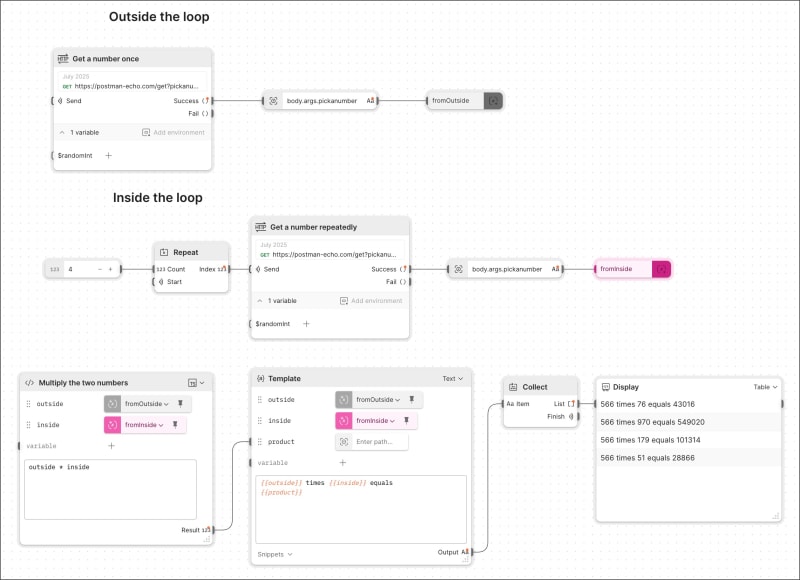 Data stored outside and consumed inside a loop