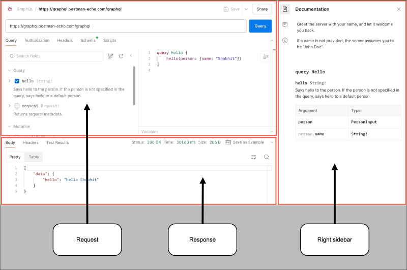Different sections of a GraphQL request
