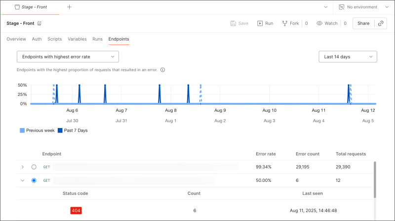 Endpoints in an Insights collection