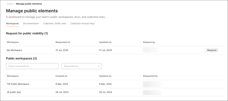 Manage public elements dashboard