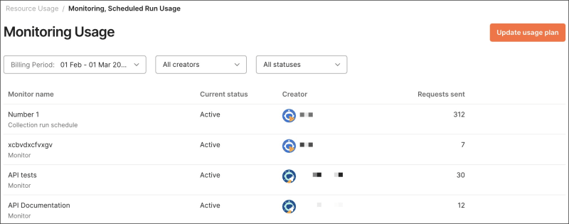 Monitoring usage details
