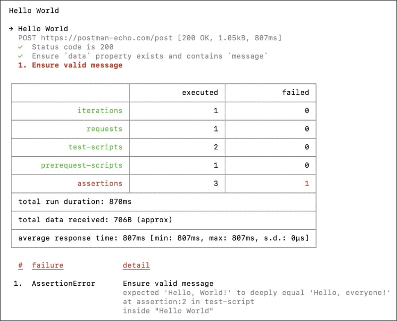 Newman tests example