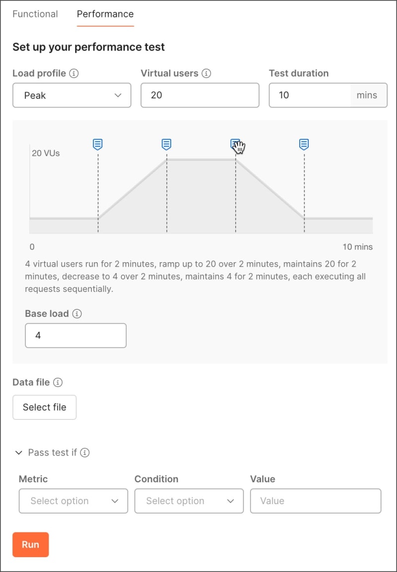 Configuring a performance test