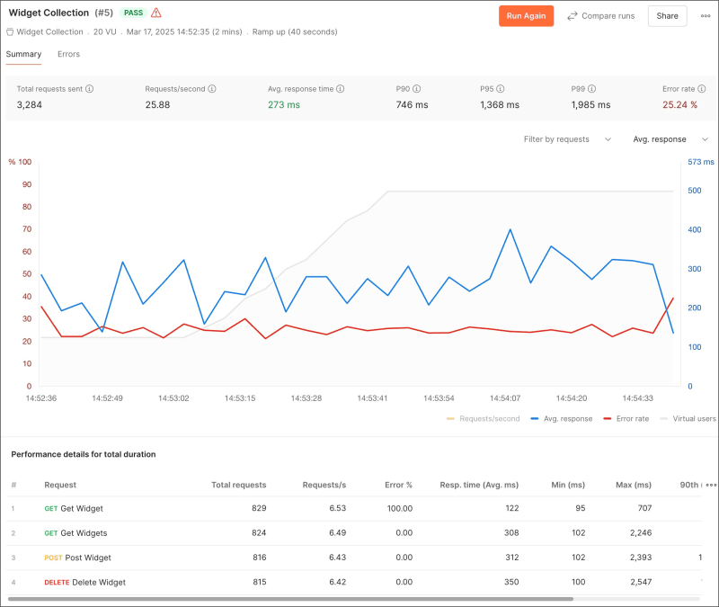 Viewing performance metrics