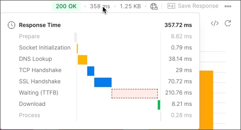 Hover over the response code for a description