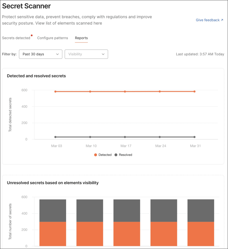 The Secret Scanner report dashboard